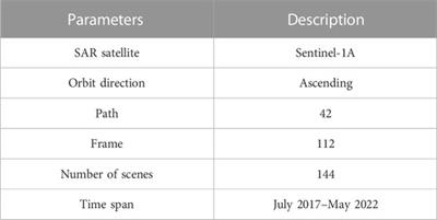 Investigating the behavior of an expansive soil slope in critical linear infrastructure in China using multi-temporal InSAR